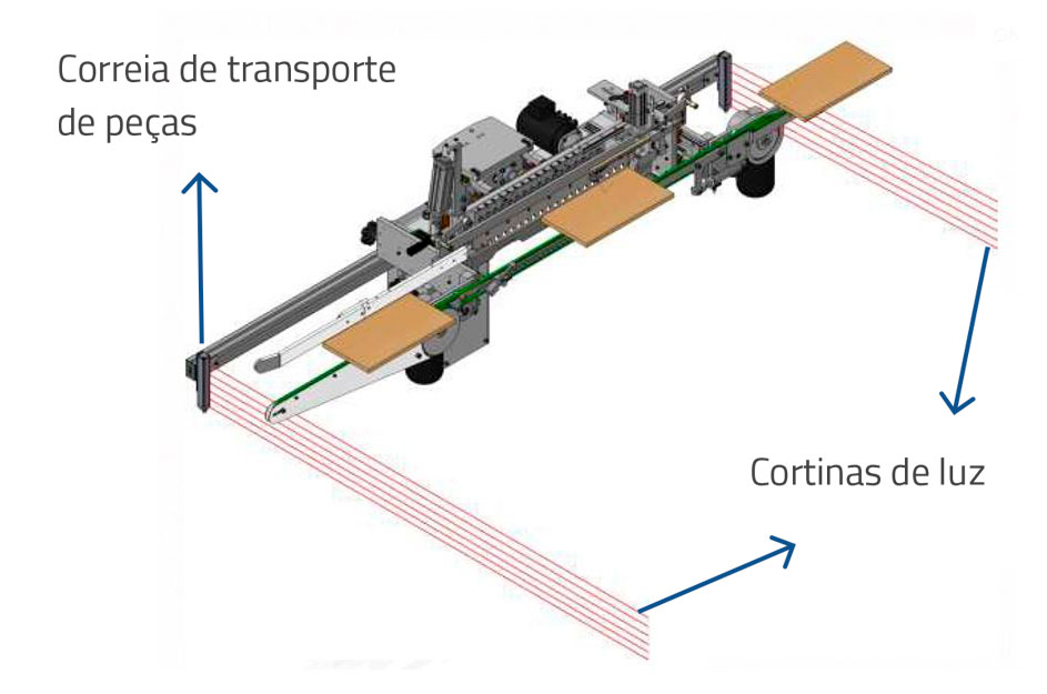 Cinta transportadora