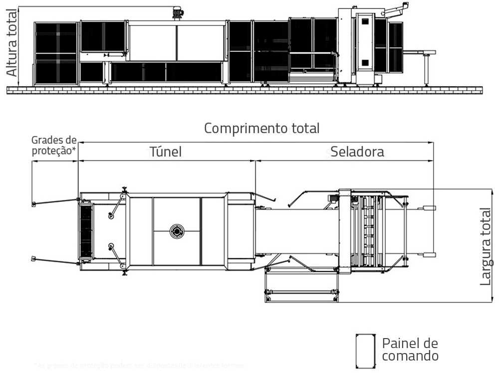 Dimensões do equipamento