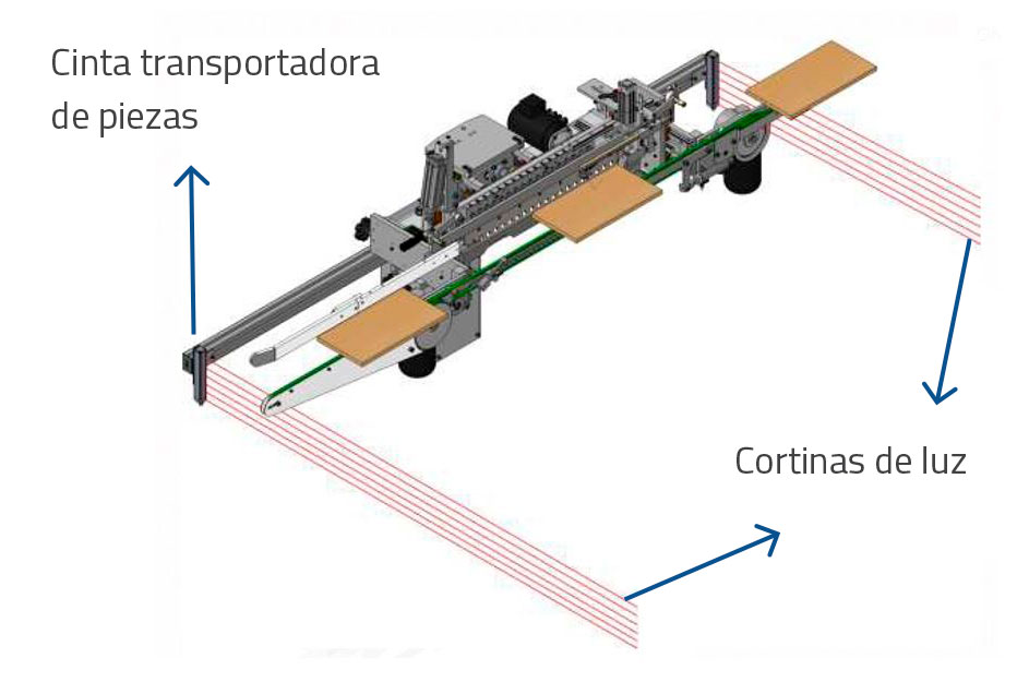 Cinta transportadora