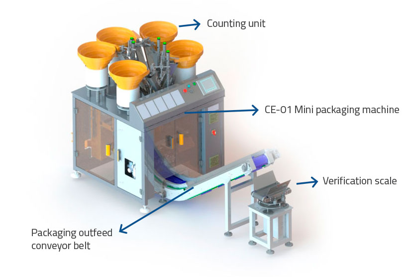 Contadora e empacotadora CE-01 mini