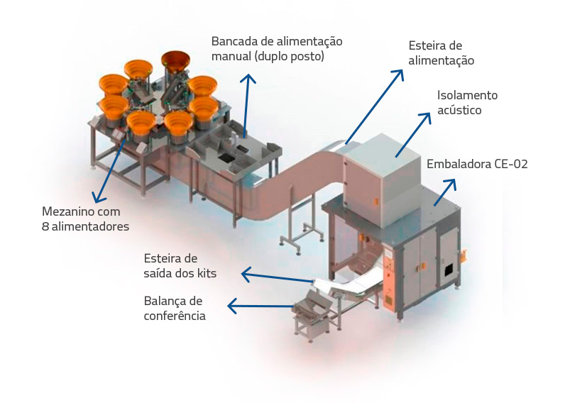 Contadora e empacotadora CE-02