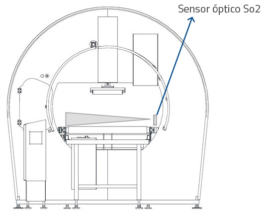 Identificação de peças no aro