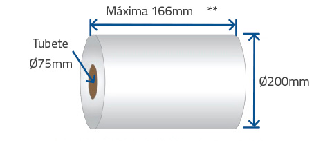 Dimensões da bubina